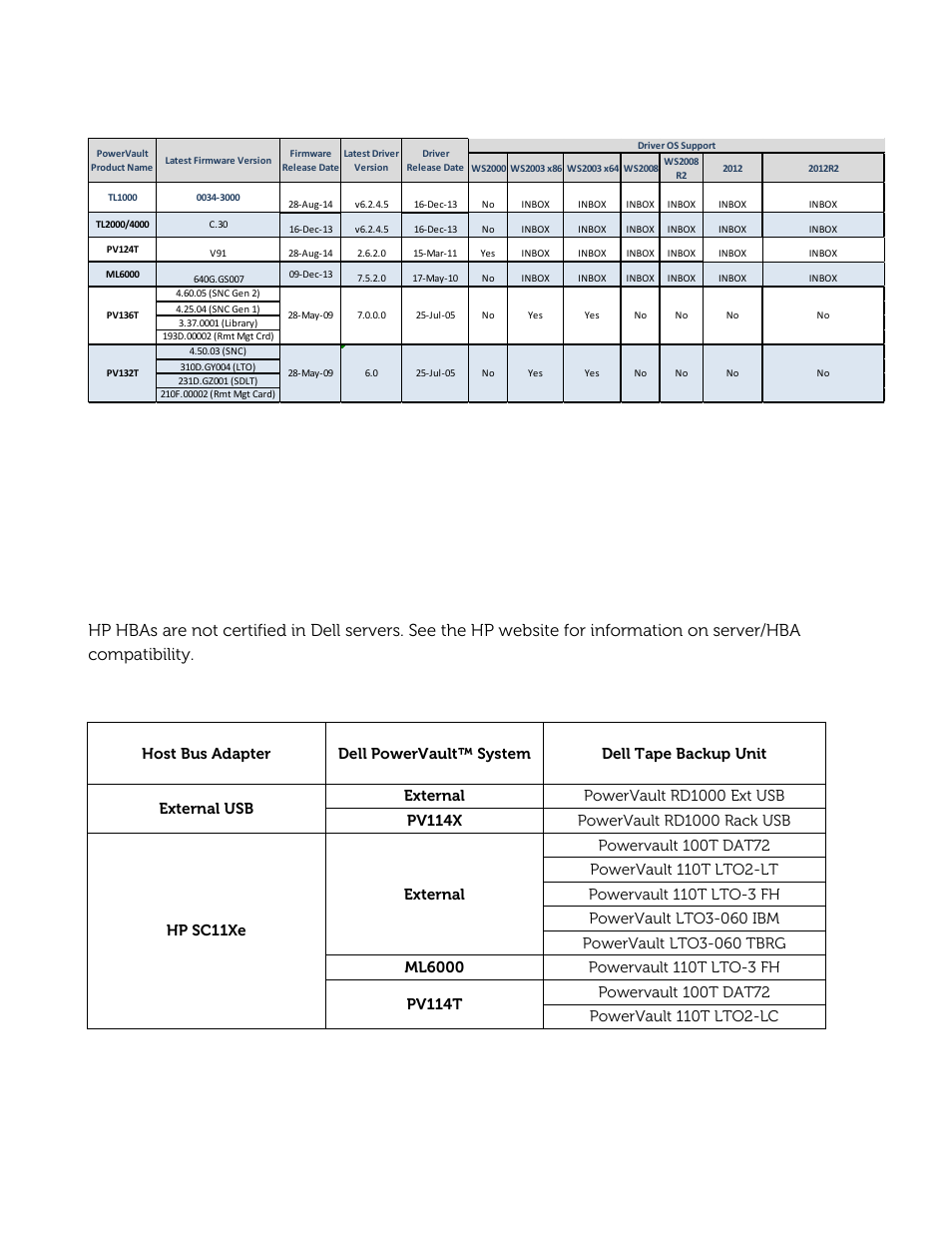 Dell PowerVault 122T SDLT 320 (Autoloader) User Manual | Page 31 / 49
