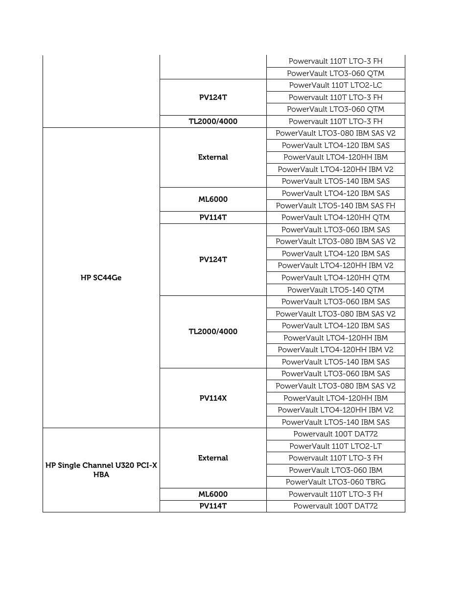 Dell PowerVault 122T SDLT 320 (Autoloader) User Manual | Page 32 / 49