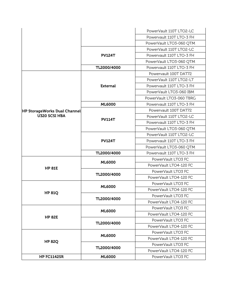 Dell PowerVault 122T SDLT 320 (Autoloader) User Manual | Page 33 / 49