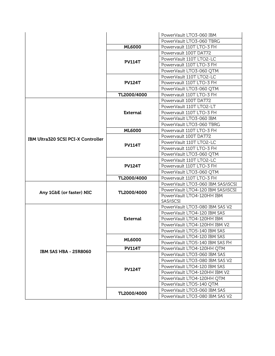 Dell PowerVault 122T SDLT 320 (Autoloader) User Manual | Page 36 / 49