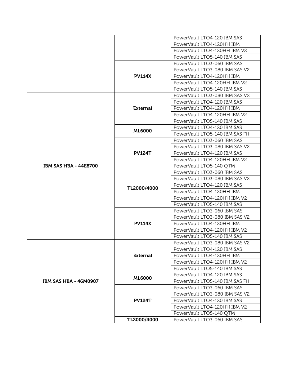 Dell PowerVault 122T SDLT 320 (Autoloader) User Manual | Page 37 / 49