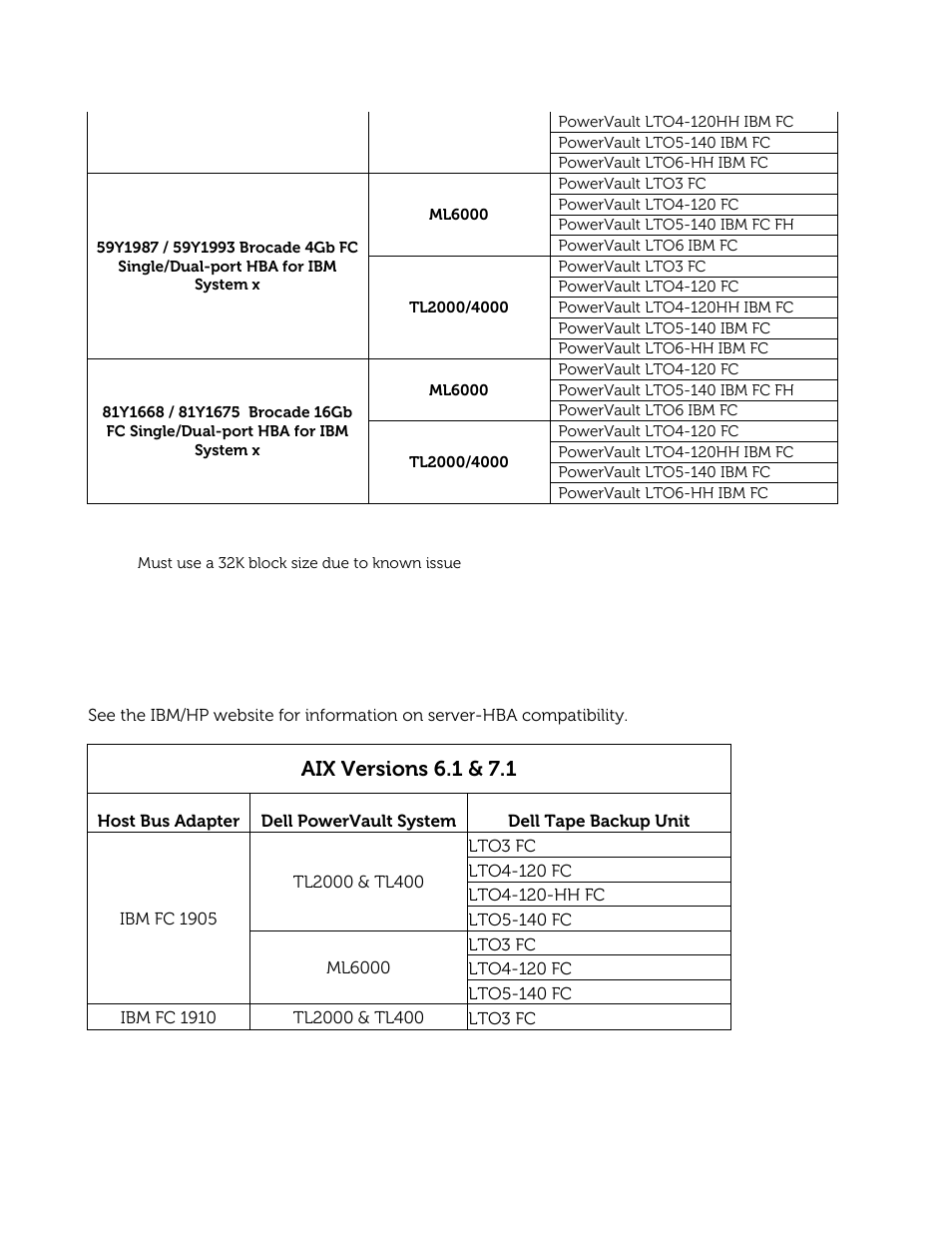 Ibm aix and hp hp-ux compatibility matrix, Aix versions 6.1 & 7.1 | Dell PowerVault 122T SDLT 320 (Autoloader) User Manual | Page 39 / 49