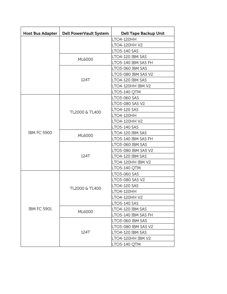 Dell PowerVault 122T SDLT 320 (Autoloader) User Manual | Page 42 / 49