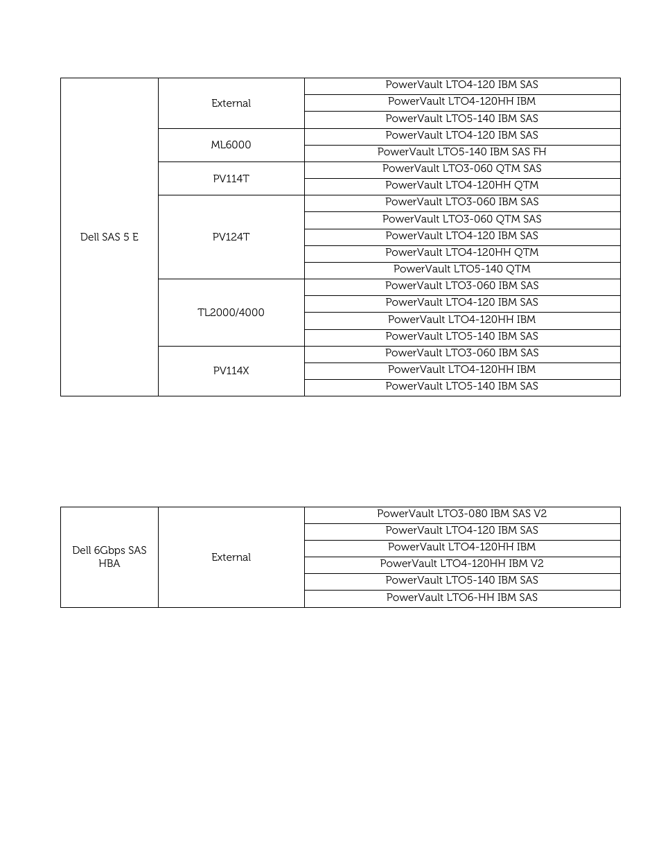 Dell PowerVault 122T SDLT 320 (Autoloader) User Manual | Page 7 / 49