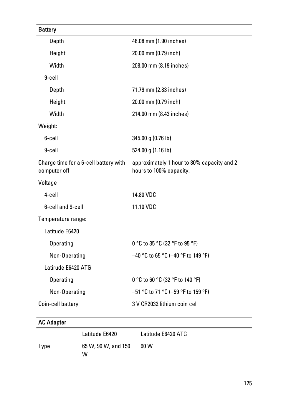 Dell Latitude E6420 (Early 2011) User Manual | Page 125 / 145