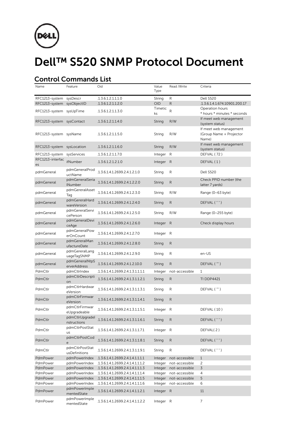 Dell S520 Projector User Manual | 8 pages