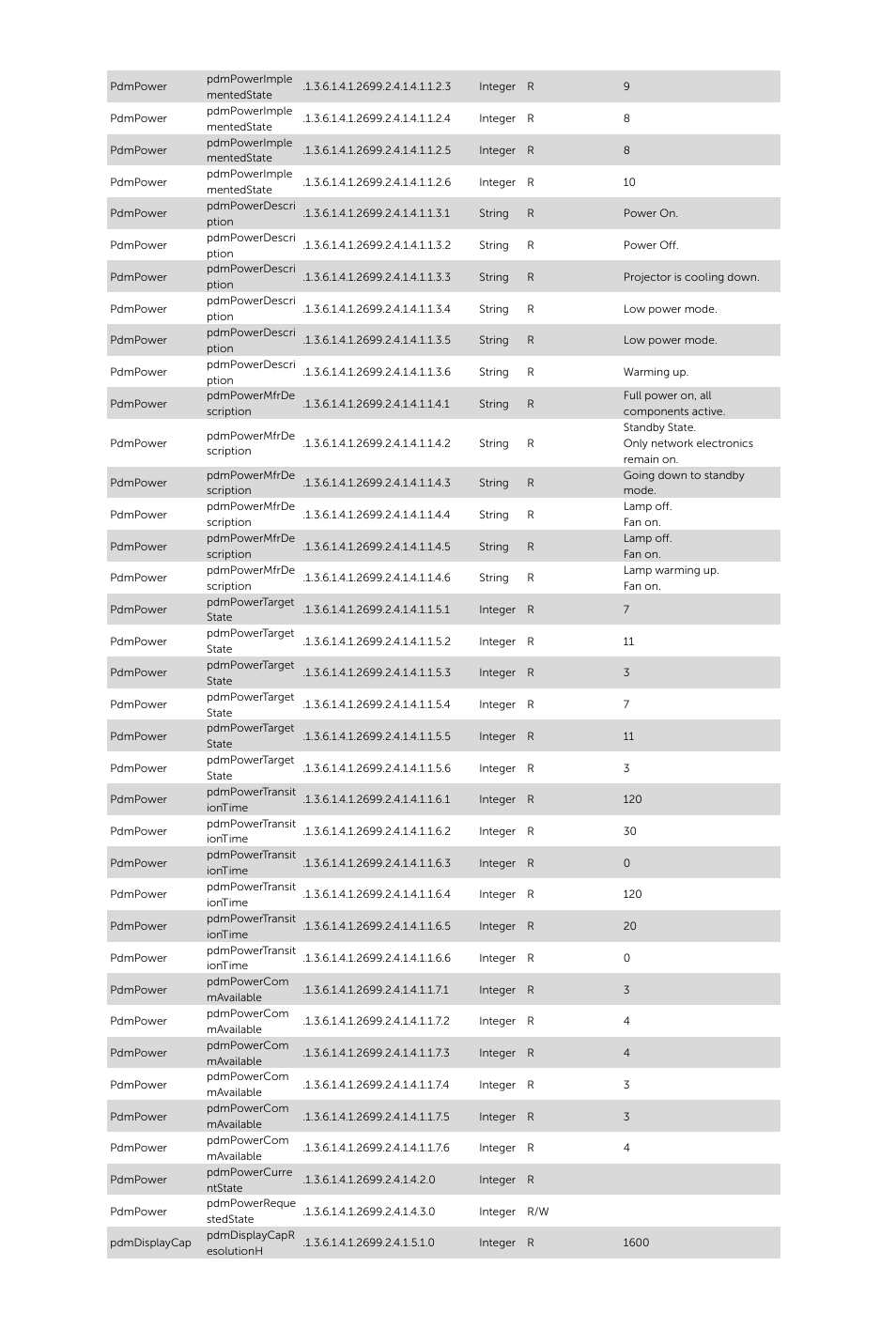 Dell S520 Projector User Manual | Page 2 / 8
