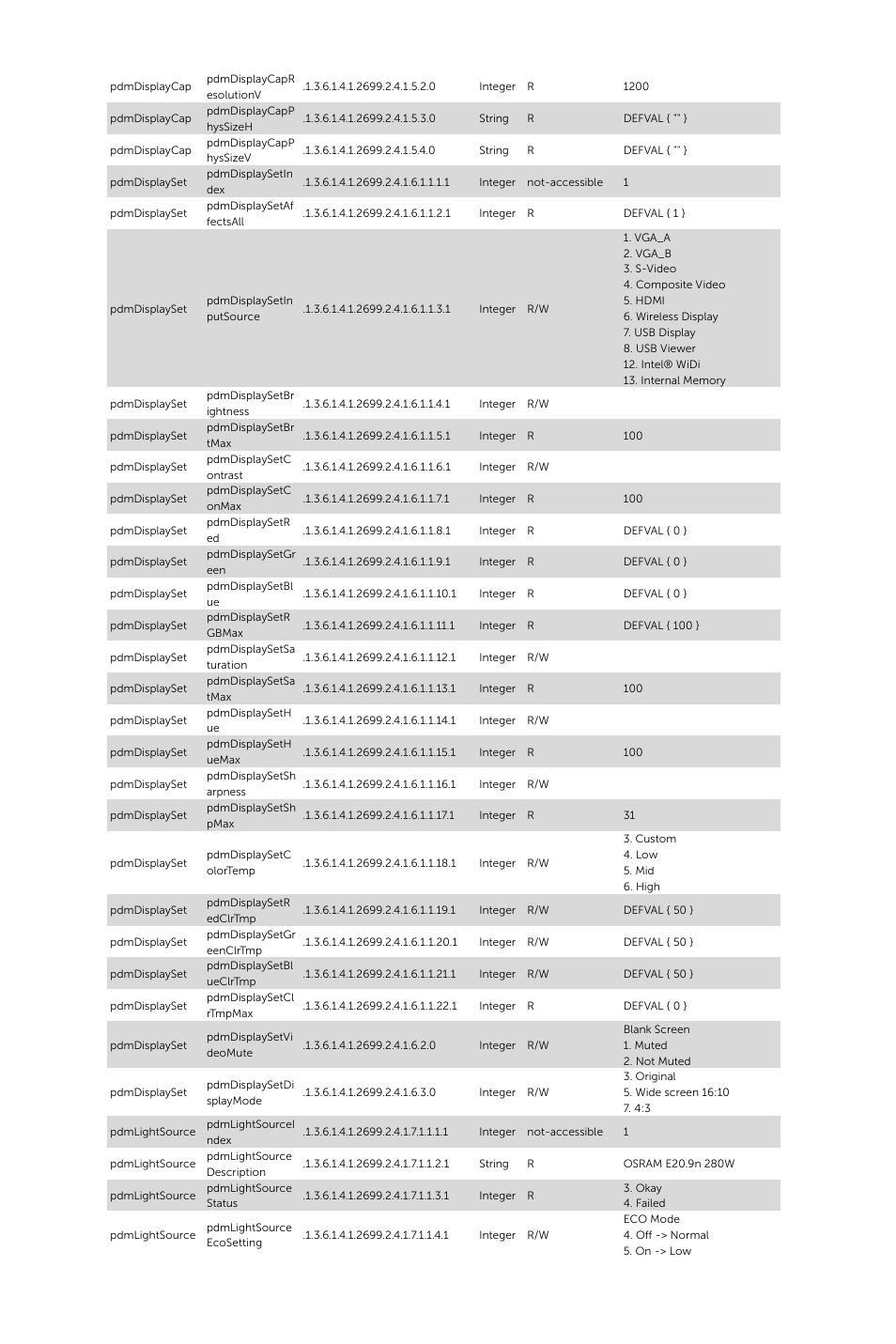 Dell S520 Projector User Manual | Page 3 / 8