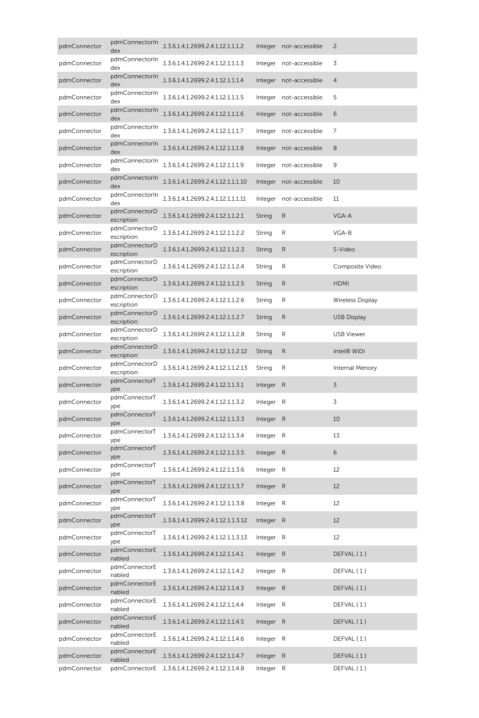 Dell S520 Projector User Manual | Page 5 / 8