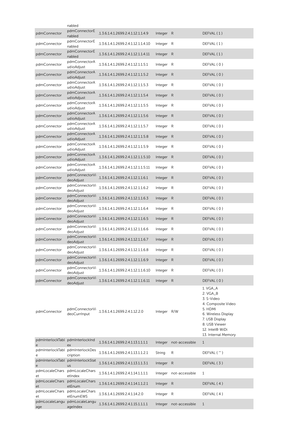 Dell S520 Projector User Manual | Page 6 / 8
