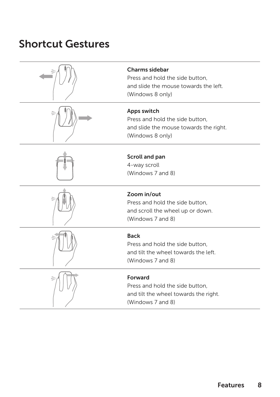 Shortcut gestures | Dell Wireless Mouse WM324 User Manual | Page 9 / 15
