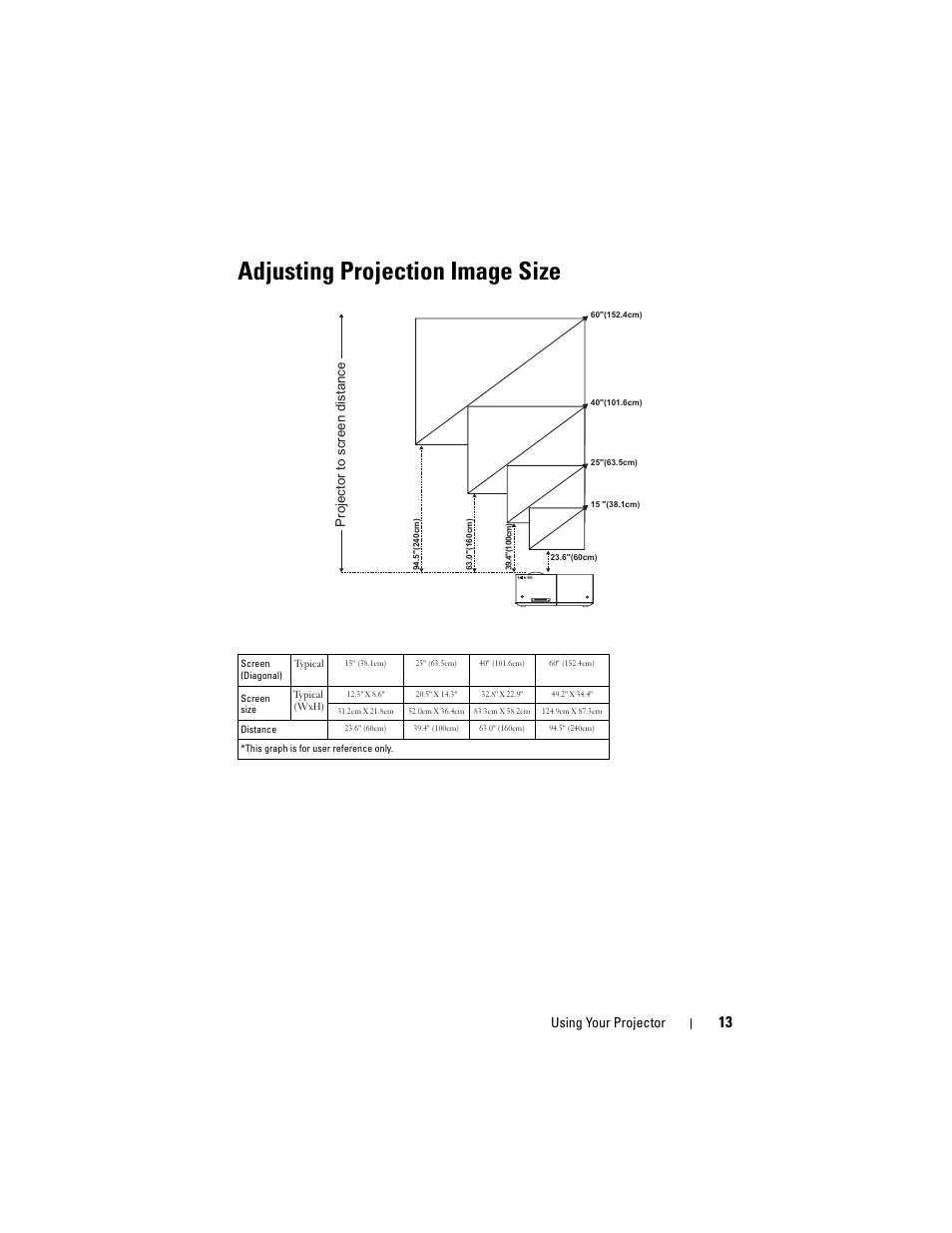 Adjusting projection image size, Using your projector, Projector to screen distance | Dell M109S Projector User Manual | Page 13 / 34