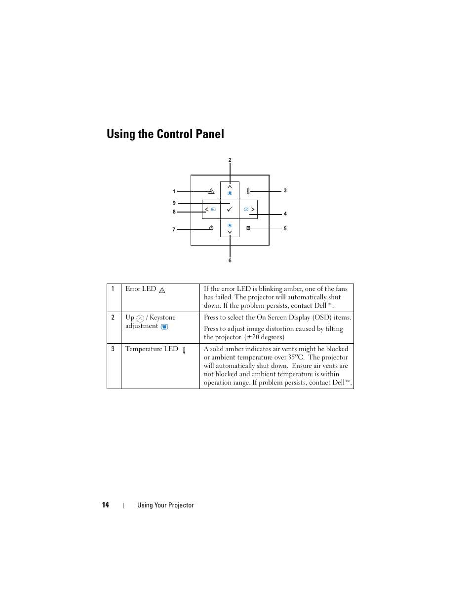 Using the control panel | Dell M109S Projector User Manual | Page 14 / 34