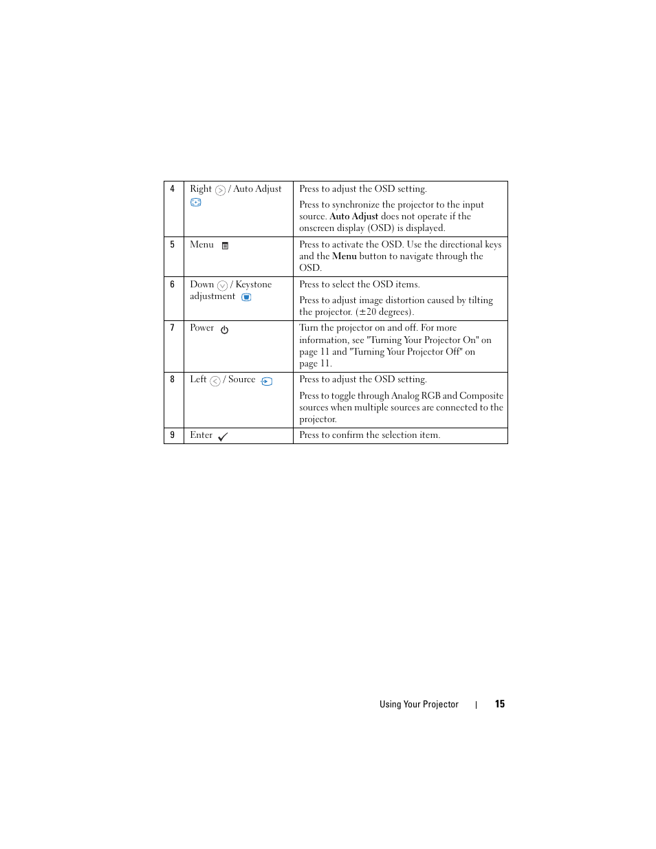 Dell M109S Projector User Manual | Page 15 / 34
