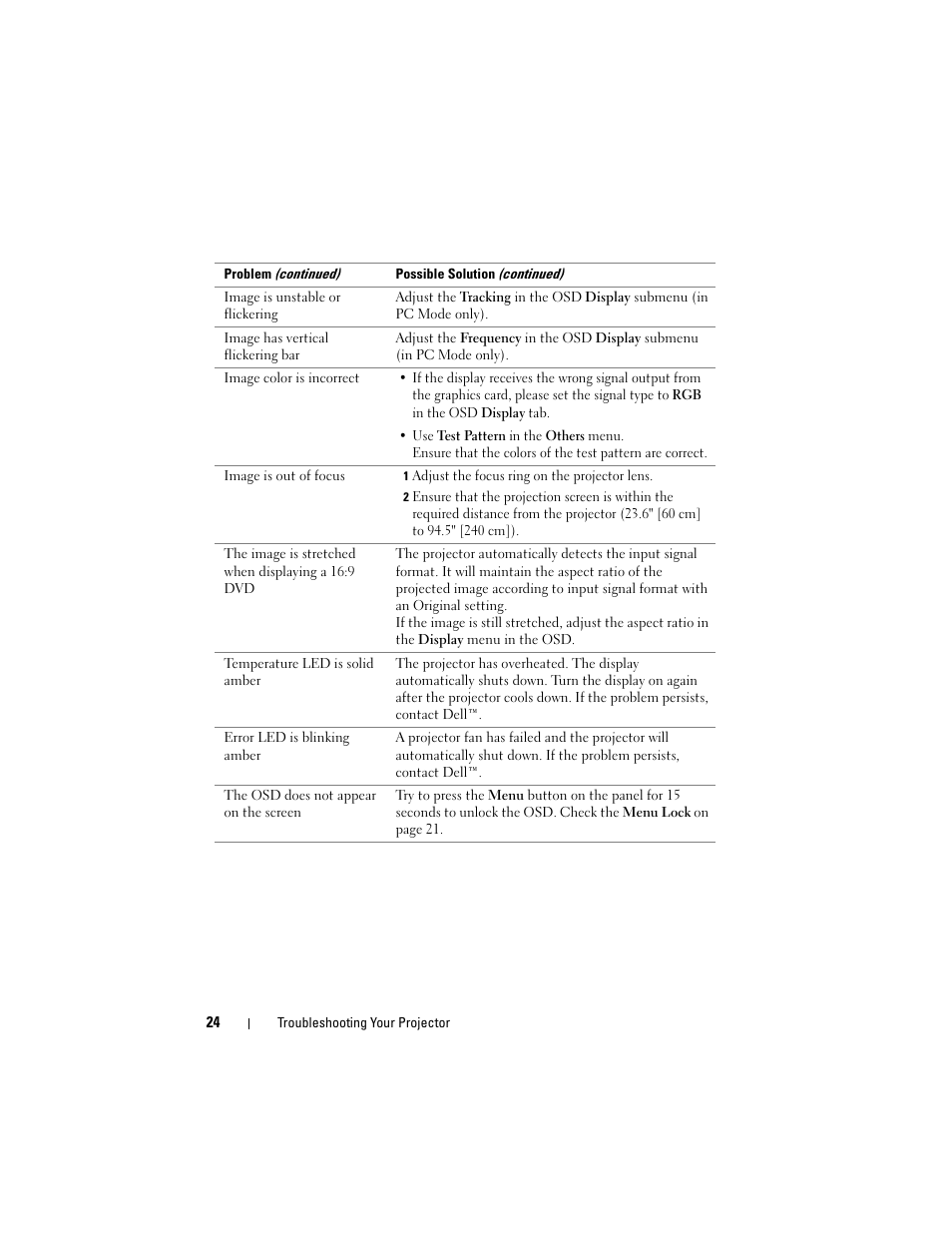 Dell M109S Projector User Manual | Page 24 / 34