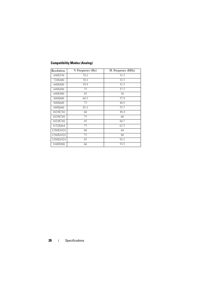 Dell M109S Projector User Manual | Page 26 / 34