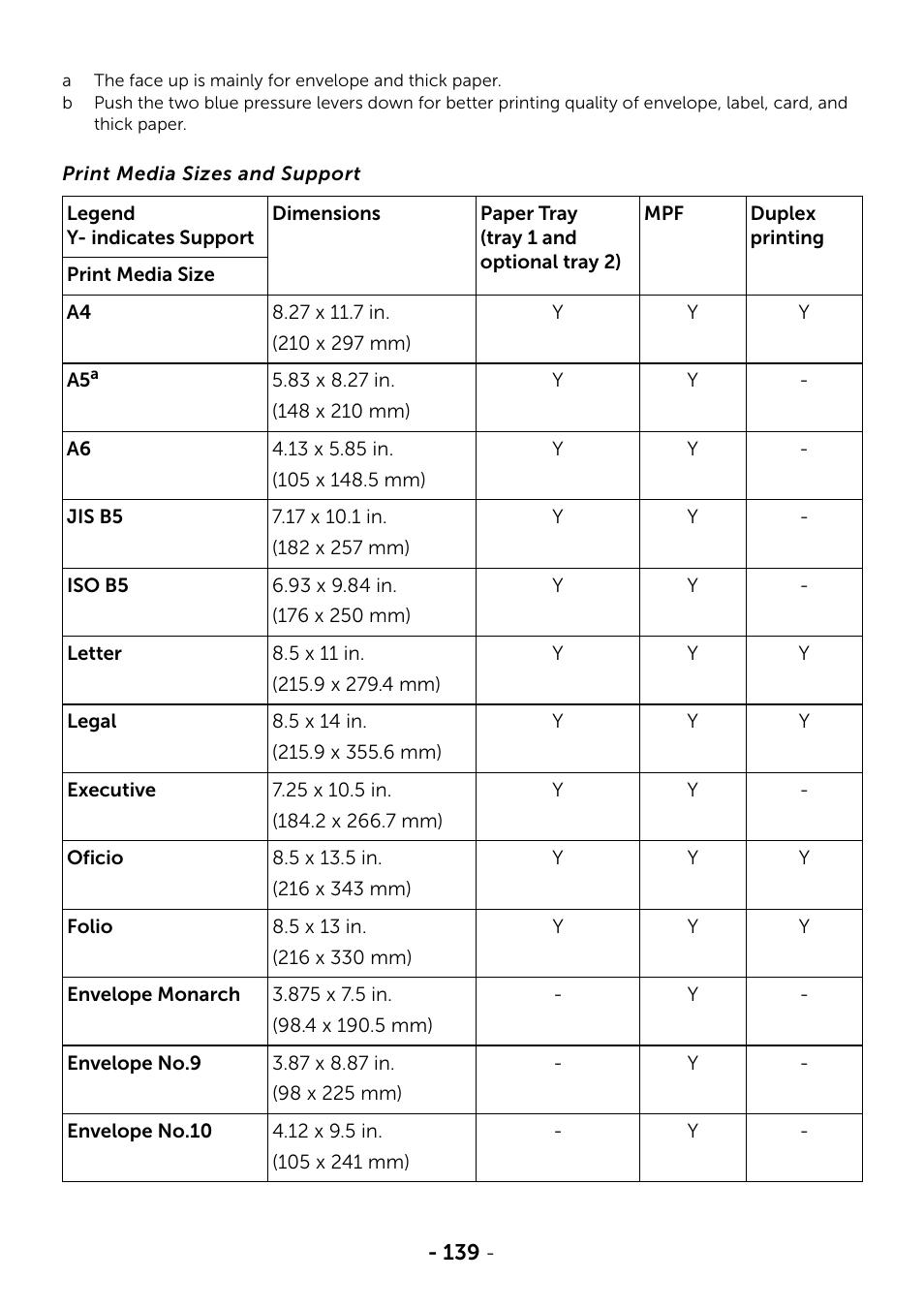 Dell B2375dfw Mono Multifunction Printer User Manual | Page 140 / 359