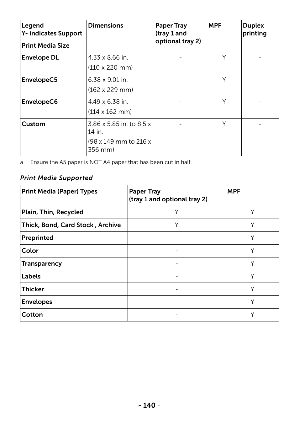 Dell B2375dfw Mono Multifunction Printer User Manual | Page 141 / 359