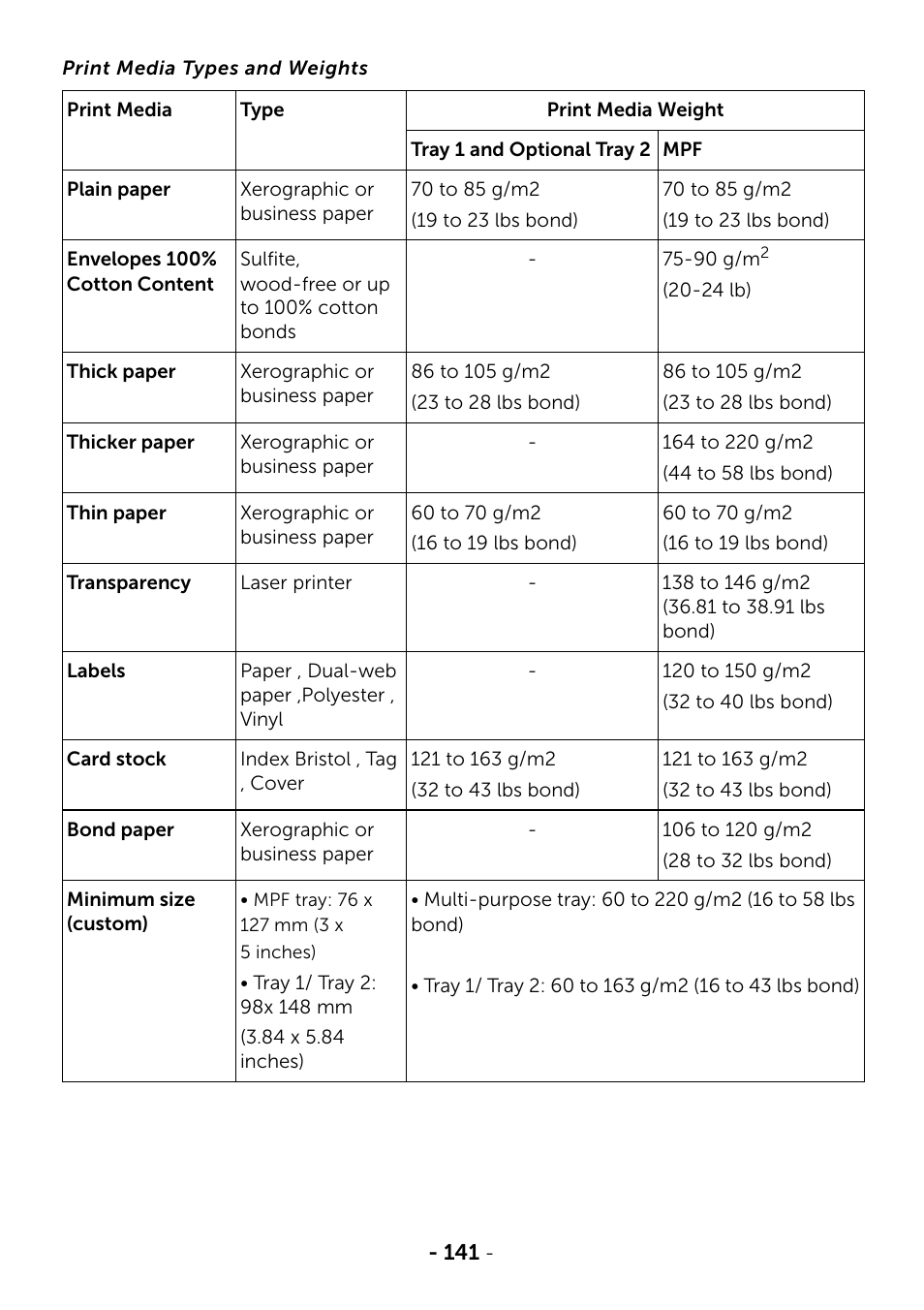 Dell B2375dfw Mono Multifunction Printer User Manual | Page 142 / 359