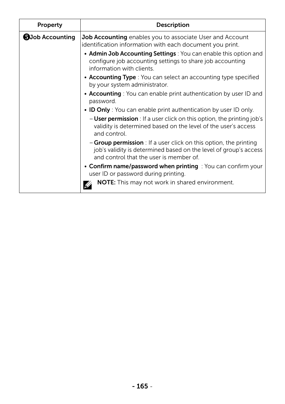 Dell B2375dfw Mono Multifunction Printer User Manual | Page 166 / 359