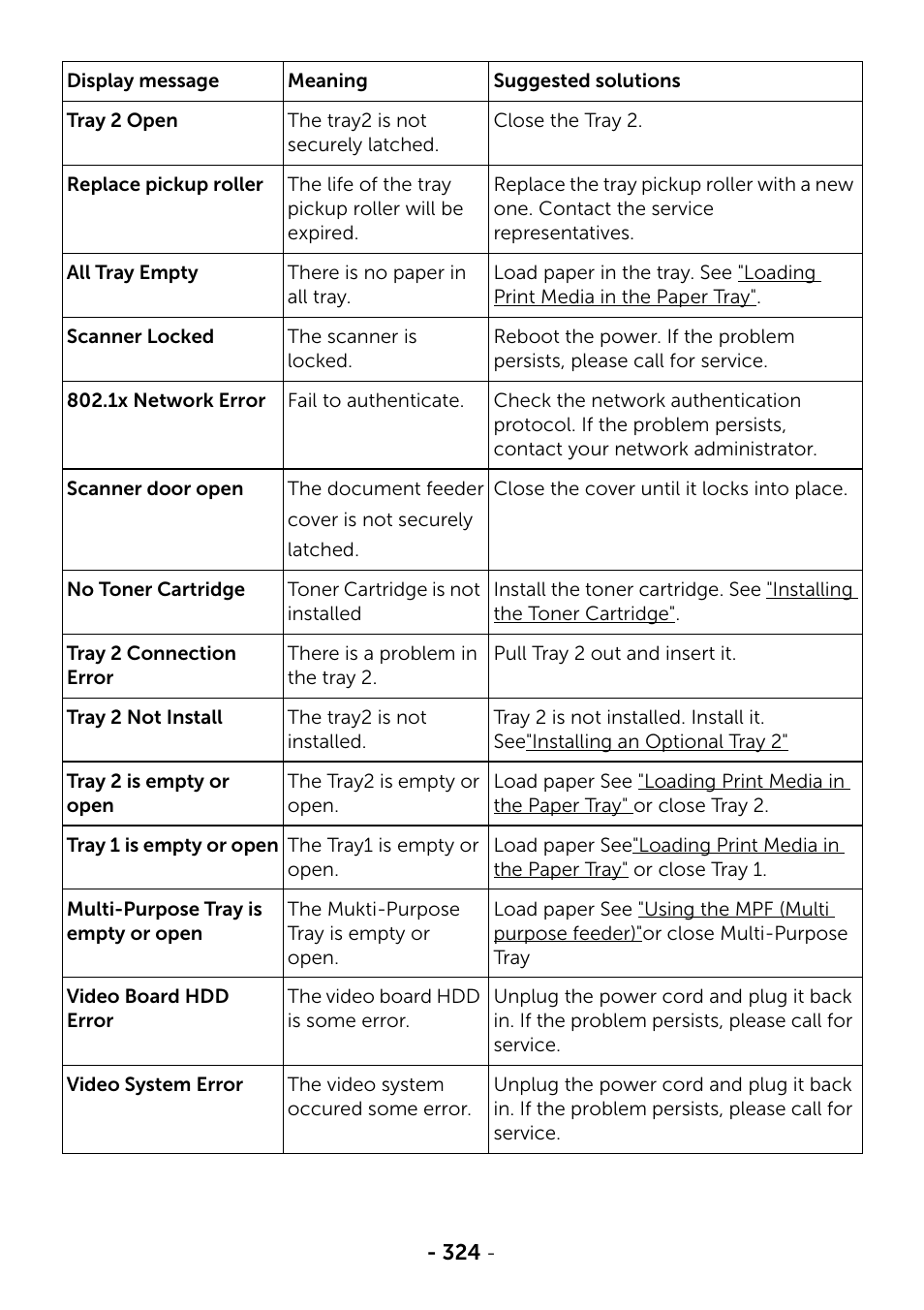 Dell B2375dfw Mono Multifunction Printer User Manual | Page 325 / 359