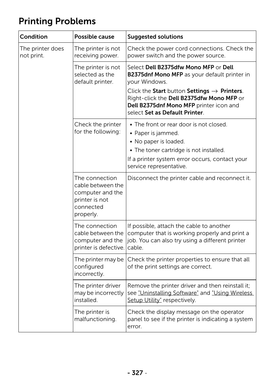 Printing problems | Dell B2375dfw Mono Multifunction Printer User Manual | Page 328 / 359