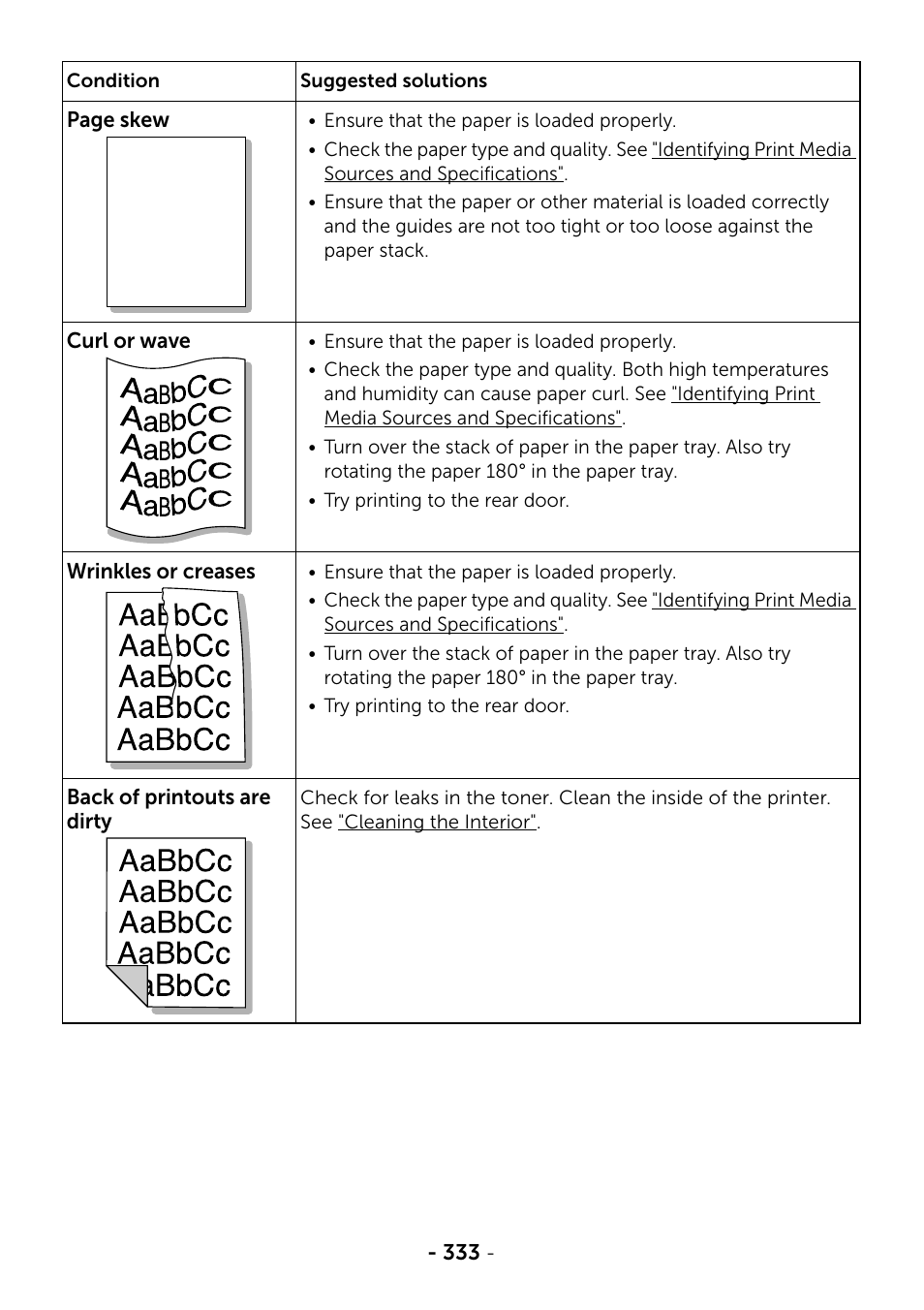 Aabbcc | Dell B2375dfw Mono Multifunction Printer User Manual | Page 334 / 359