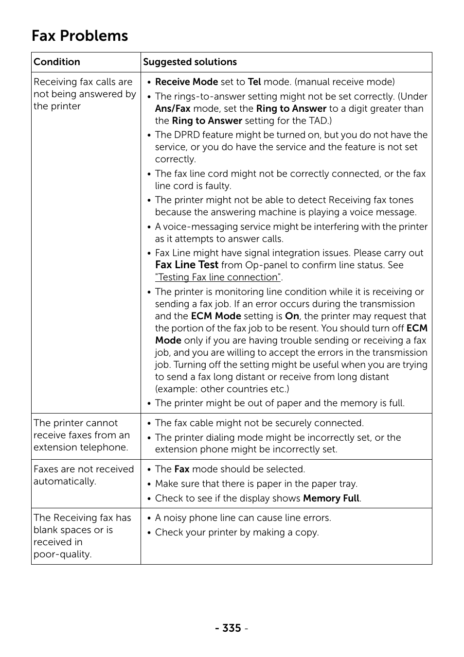 Fax problems | Dell B2375dfw Mono Multifunction Printer User Manual | Page 336 / 359