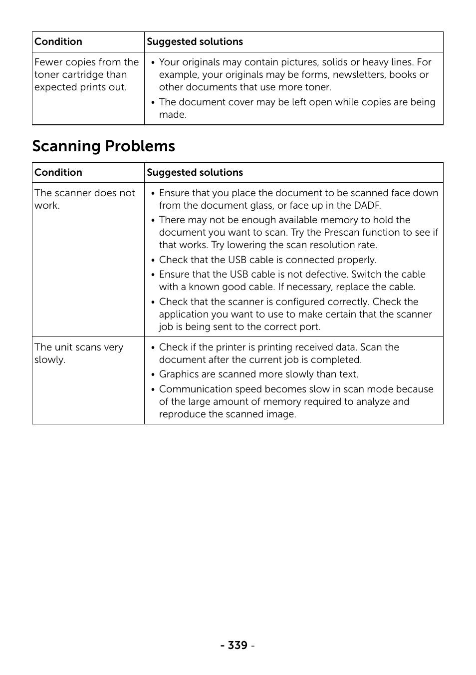 Scanning problems | Dell B2375dfw Mono Multifunction Printer User Manual | Page 340 / 359