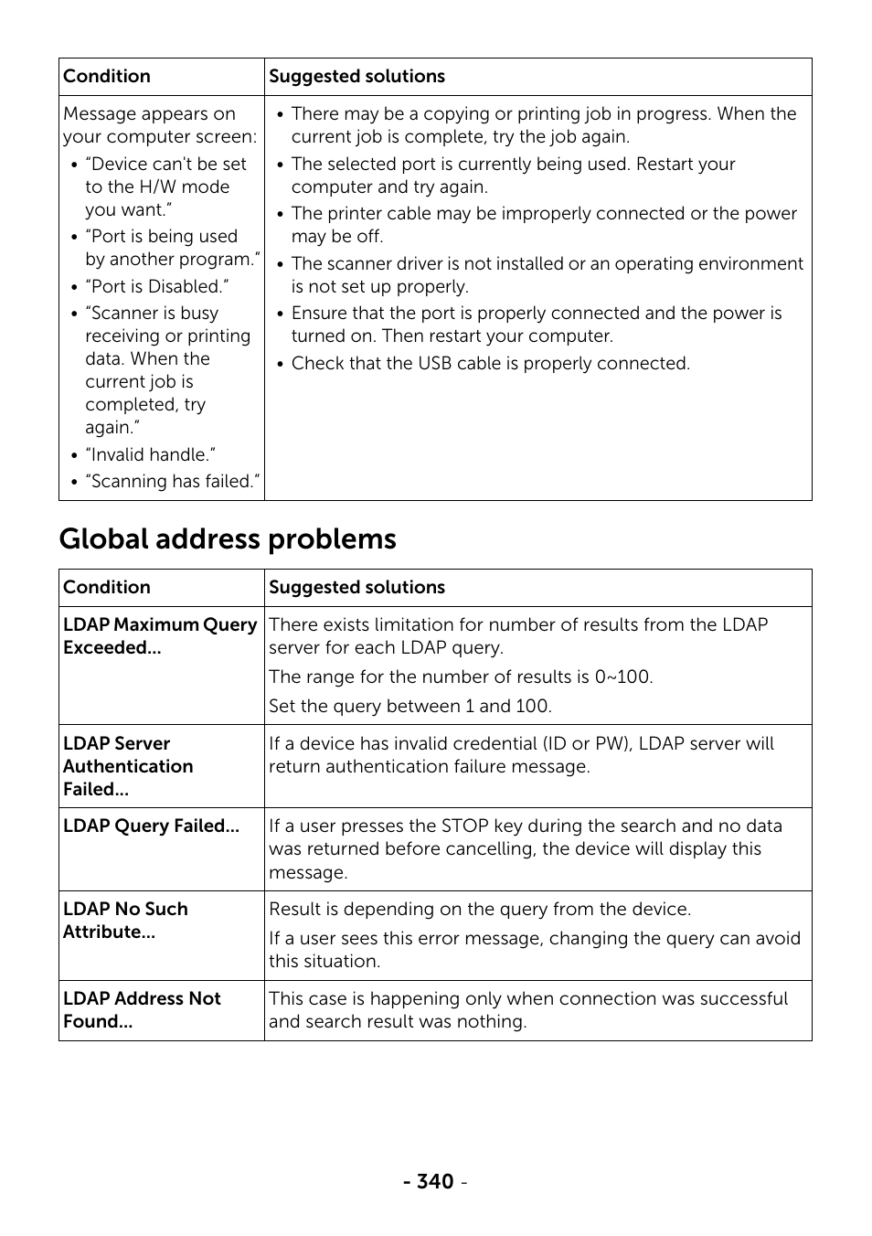 Global address problems | Dell B2375dfw Mono Multifunction Printer User Manual | Page 341 / 359