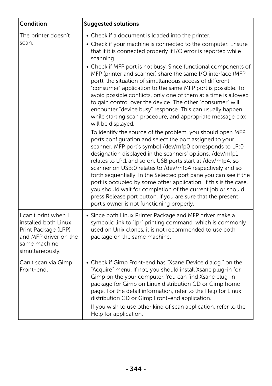 Dell B2375dfw Mono Multifunction Printer User Manual | Page 345 / 359