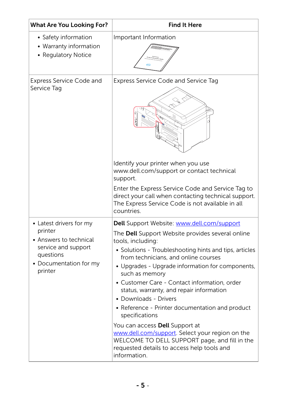 Dell B2375dfw Mono Multifunction Printer User Manual | Page 6 / 359