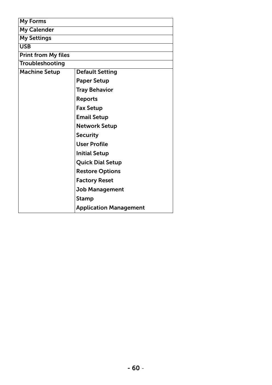 Dell B2375dfw Mono Multifunction Printer User Manual | Page 61 / 359