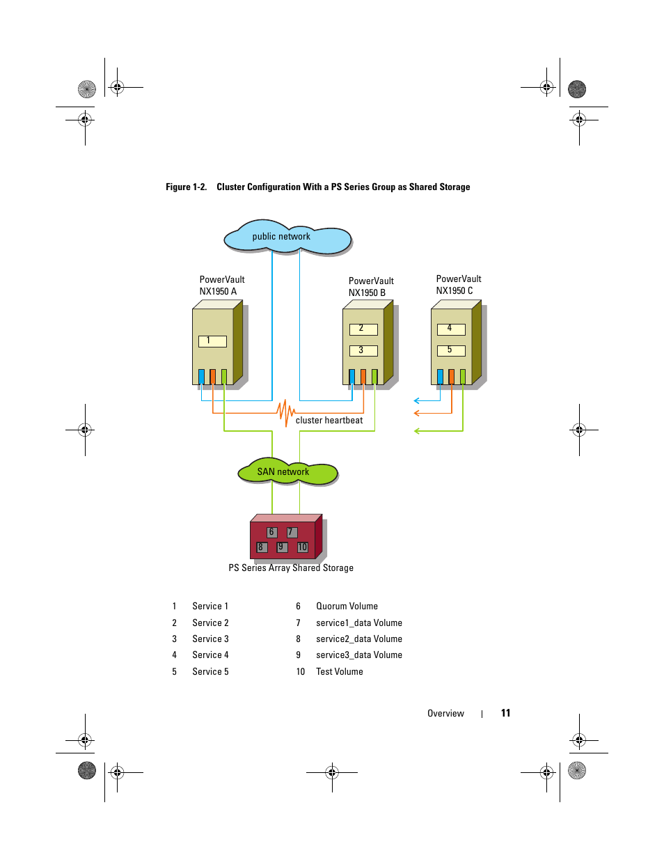 Dell PowerVault NX1950 User Manual | Page 11 / 60