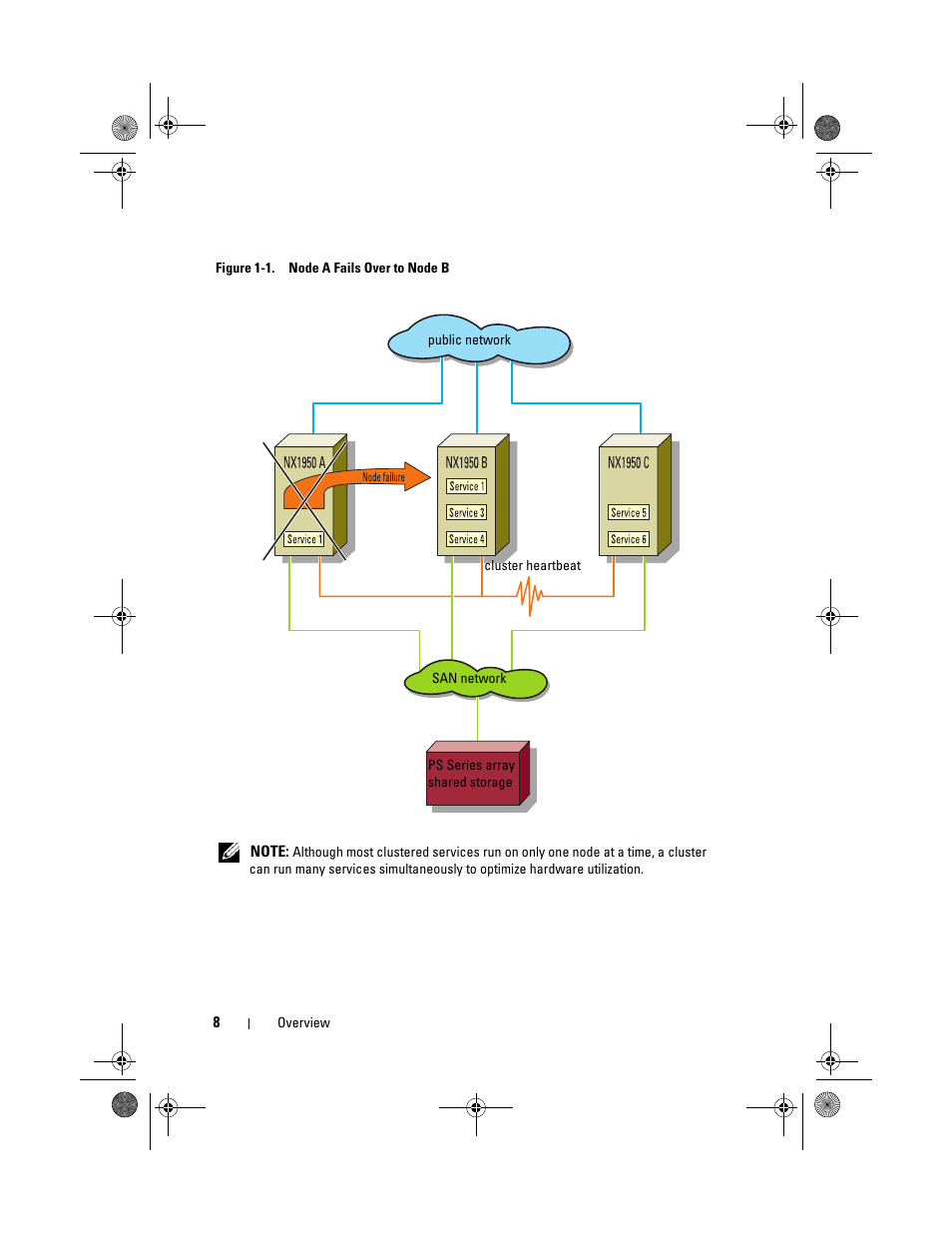 Dell PowerVault NX1950 User Manual | Page 8 / 60