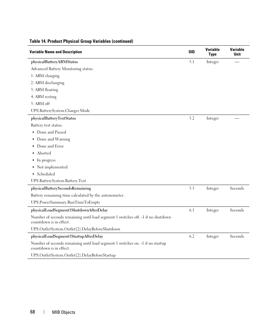 Dell UPS 3750R User Manual | Page 68 / 88