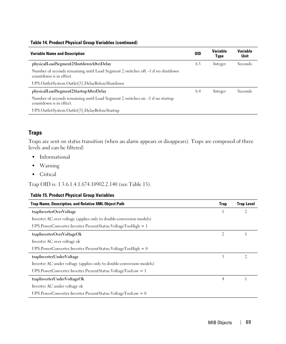 Traps | Dell UPS 3750R User Manual | Page 69 / 88