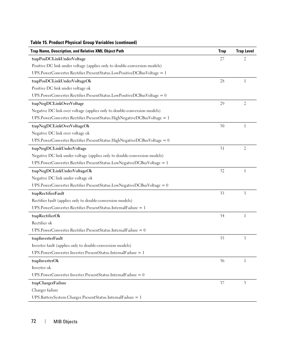 Dell UPS 3750R User Manual | Page 72 / 88