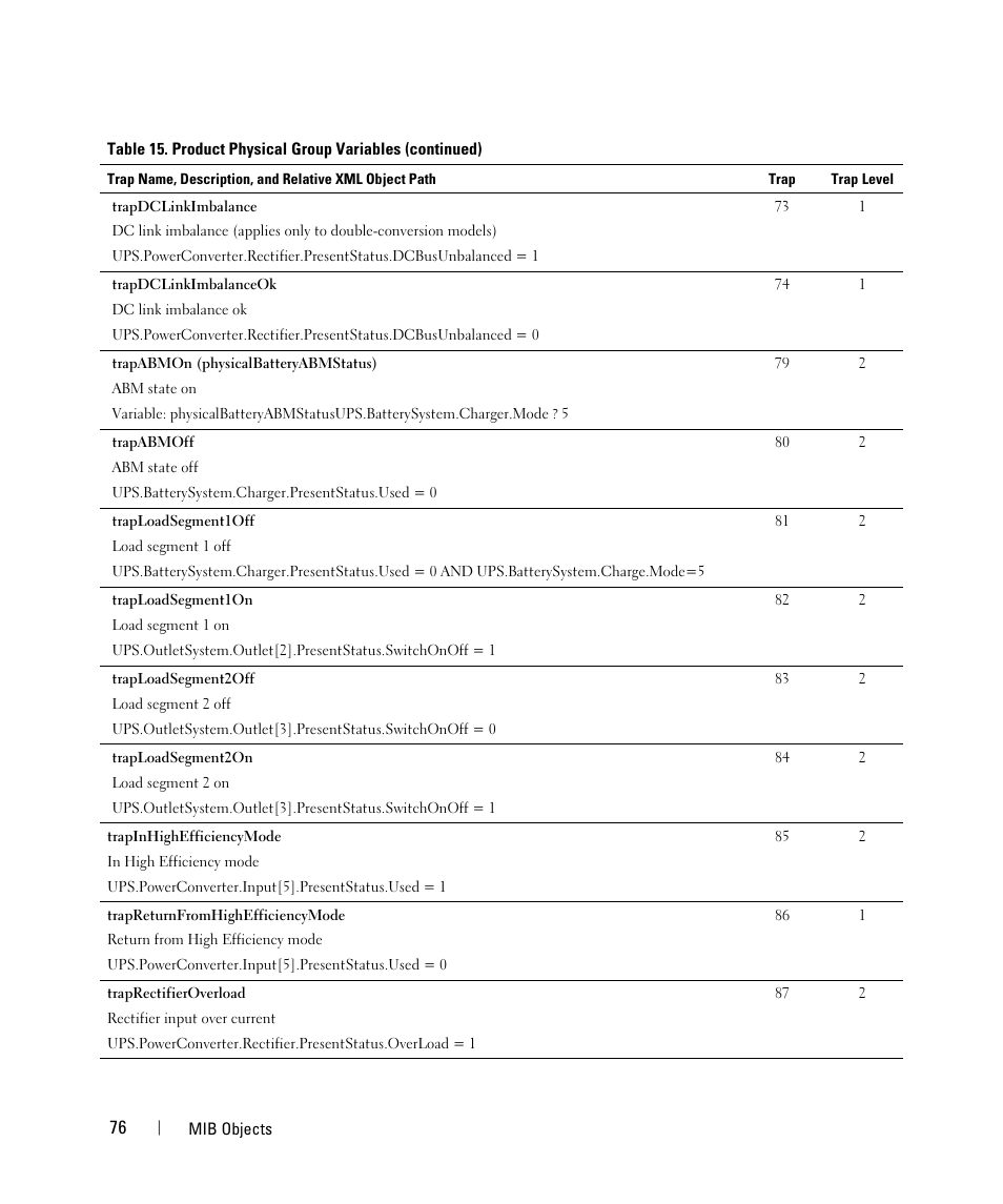 Dell UPS 3750R User Manual | Page 76 / 88
