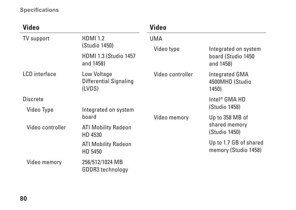 Dell Studio 1458 (Early 2010) User Manual | Page 82 / 94
