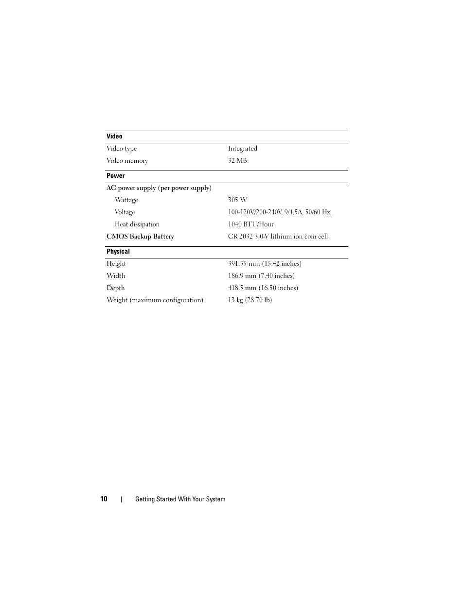 Dell PowerEdge T105 User Manual | Page 12 / 50