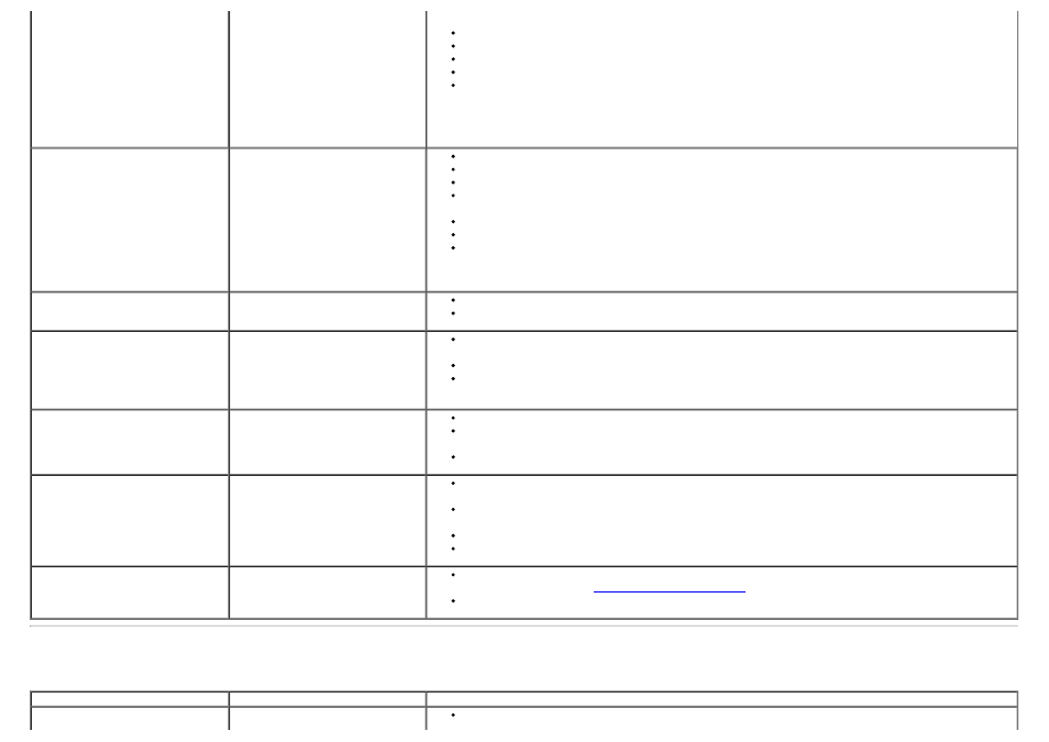 Solving problems, Product specific problems | Dell U2713HM Monitor User Manual | Page 55 / 60