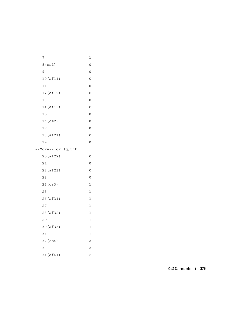 Dell PowerEdge M805 User Manual | Page 391 / 808