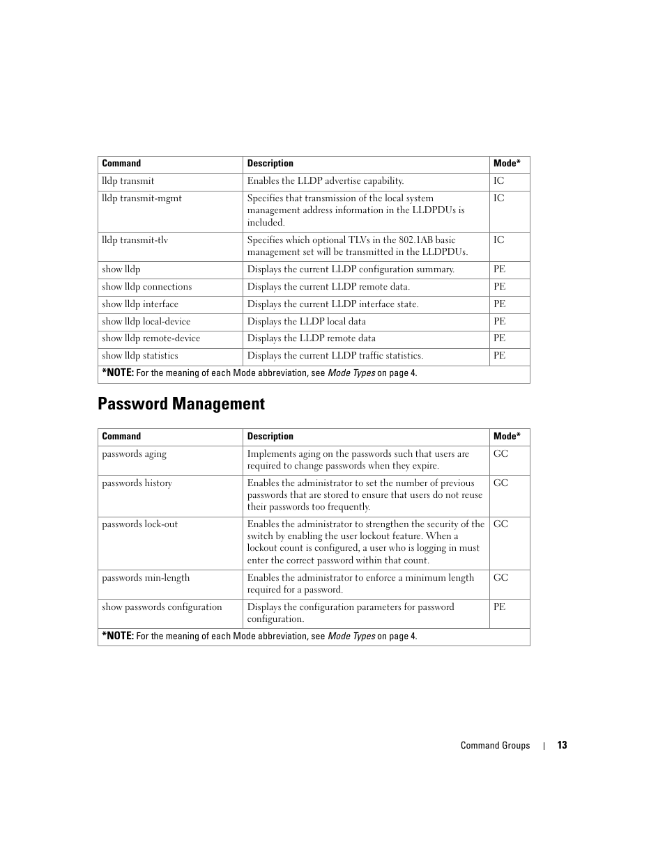 Password management | Dell PowerEdge M805 User Manual | Page 51 / 808