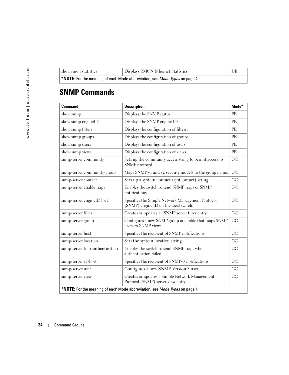 Snmp commands | Dell PowerEdge M805 User Manual | Page 62 / 808