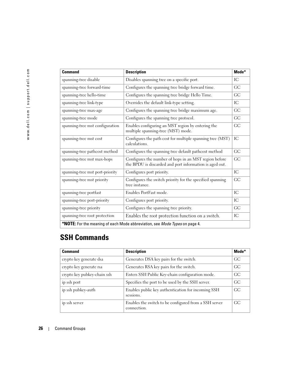 Ssh commands | Dell PowerEdge M805 User Manual | Page 64 / 808
