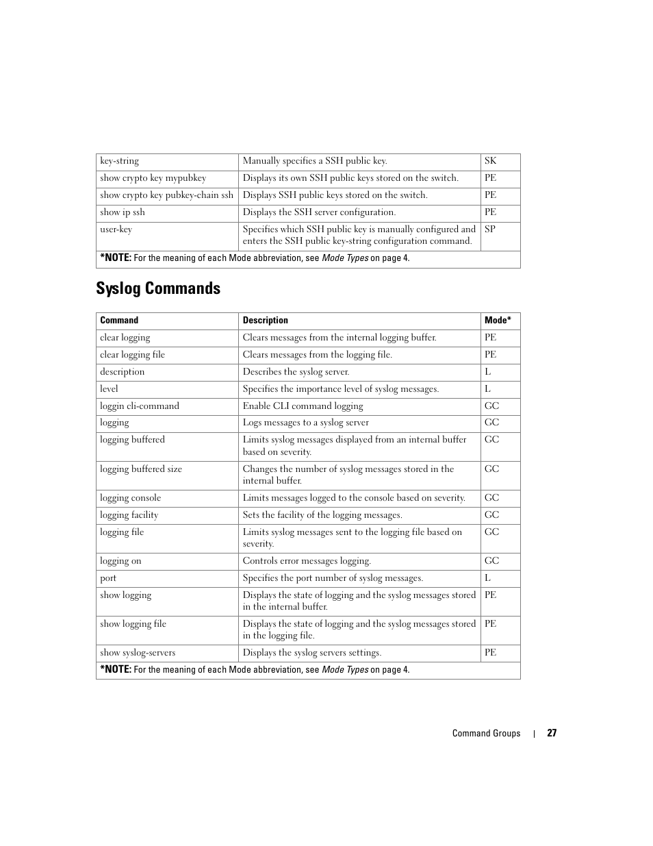 Syslog commands | Dell PowerEdge M805 User Manual | Page 65 / 808