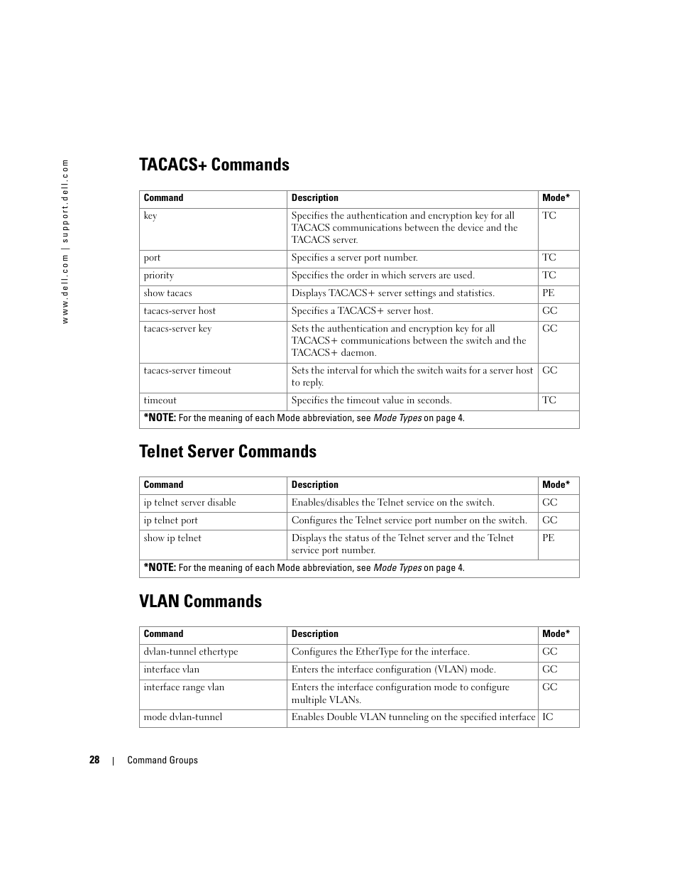 Tacacs+ commands, Telnet server commands, Vlan commands | Dell PowerEdge M805 User Manual | Page 66 / 808