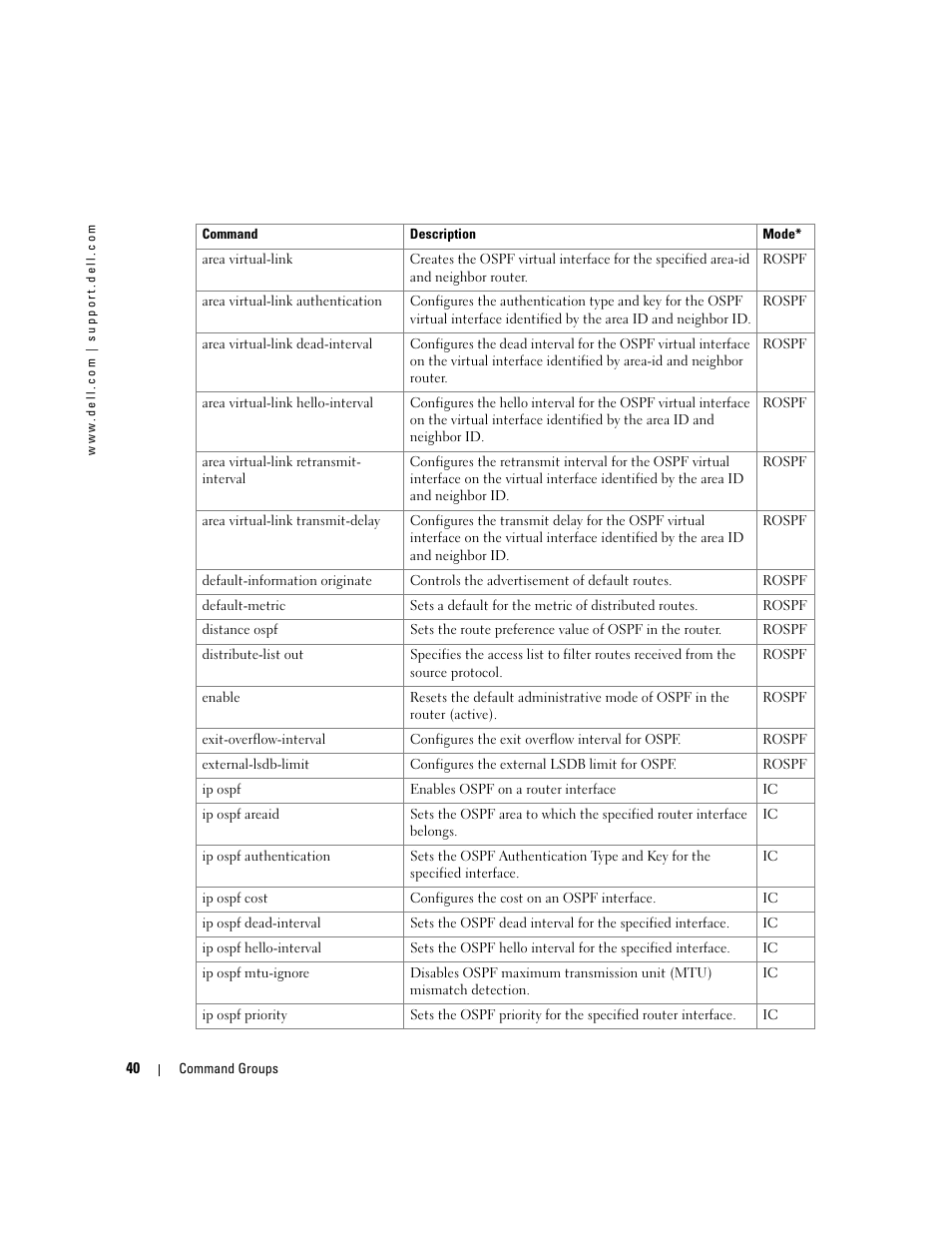 Dell PowerEdge M805 User Manual | Page 78 / 808