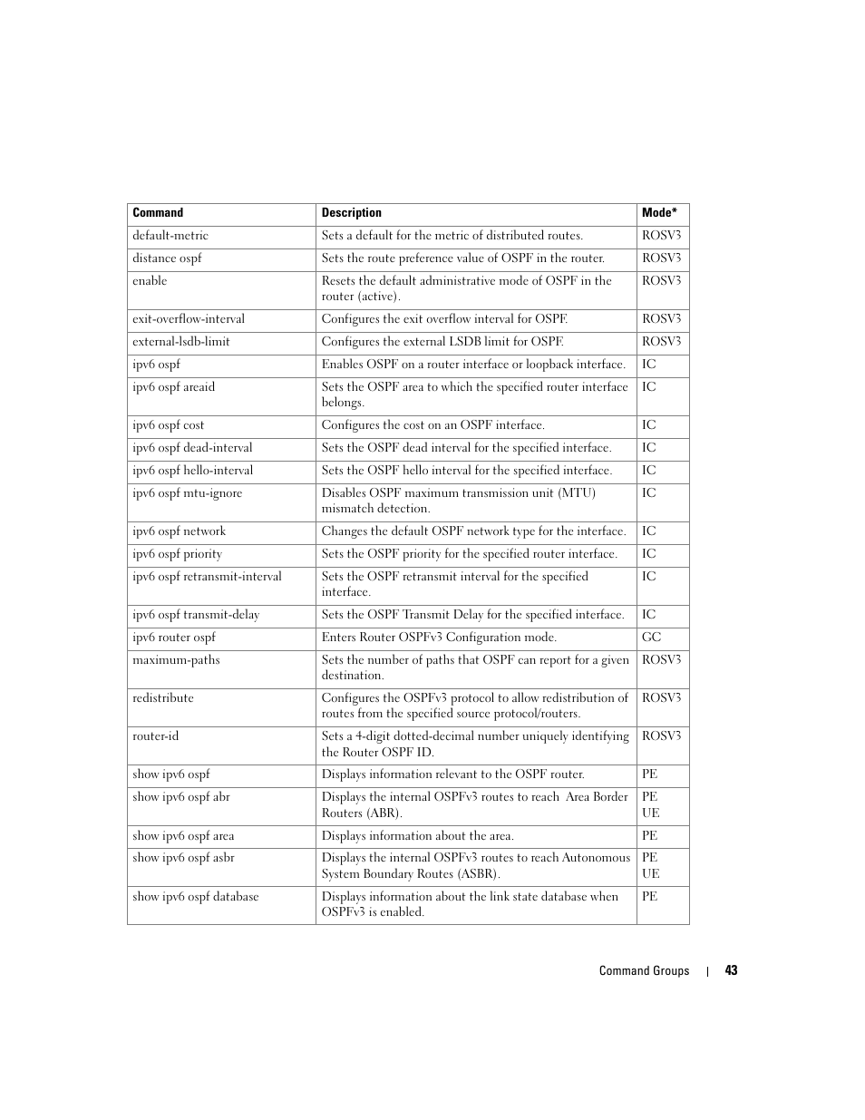 Dell PowerEdge M805 User Manual | Page 81 / 808